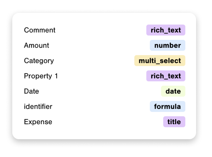 Values Y axis example