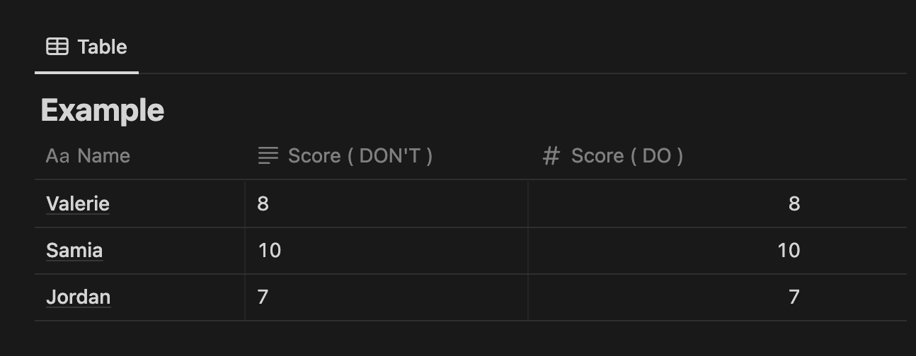 Labels X axis example