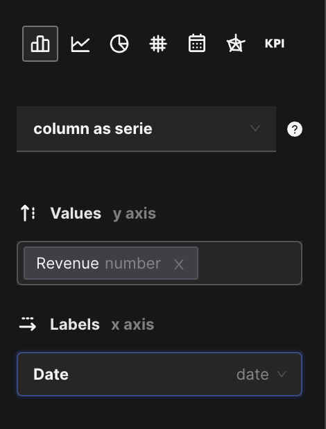 Chart after selection