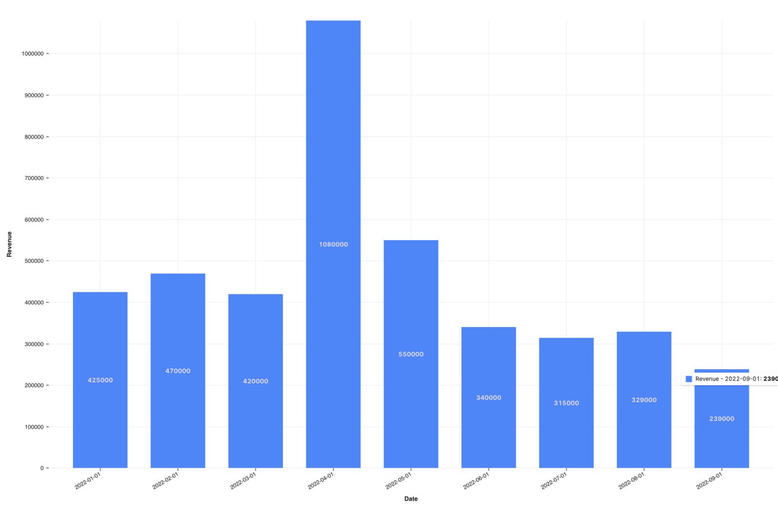 Date bucket settings