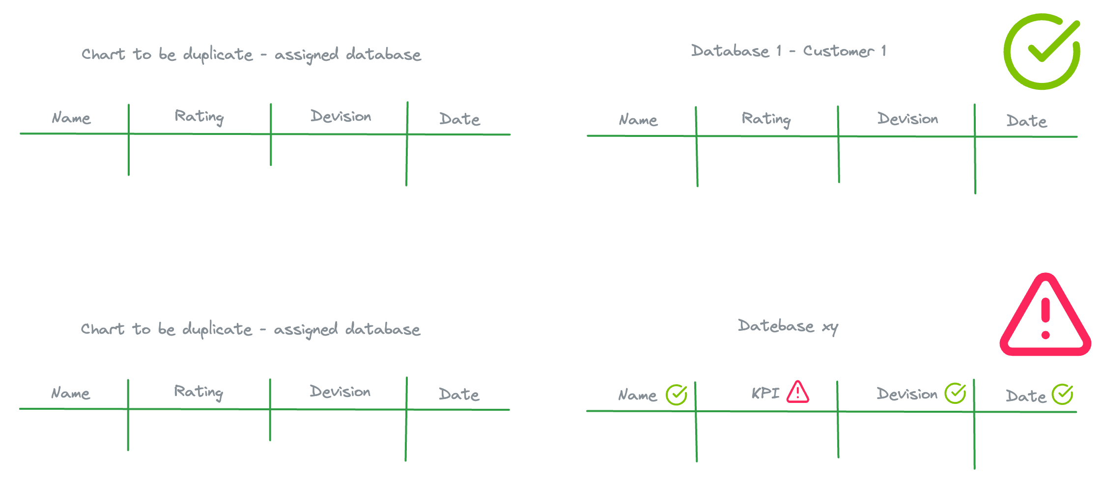 Smart Duplicate process