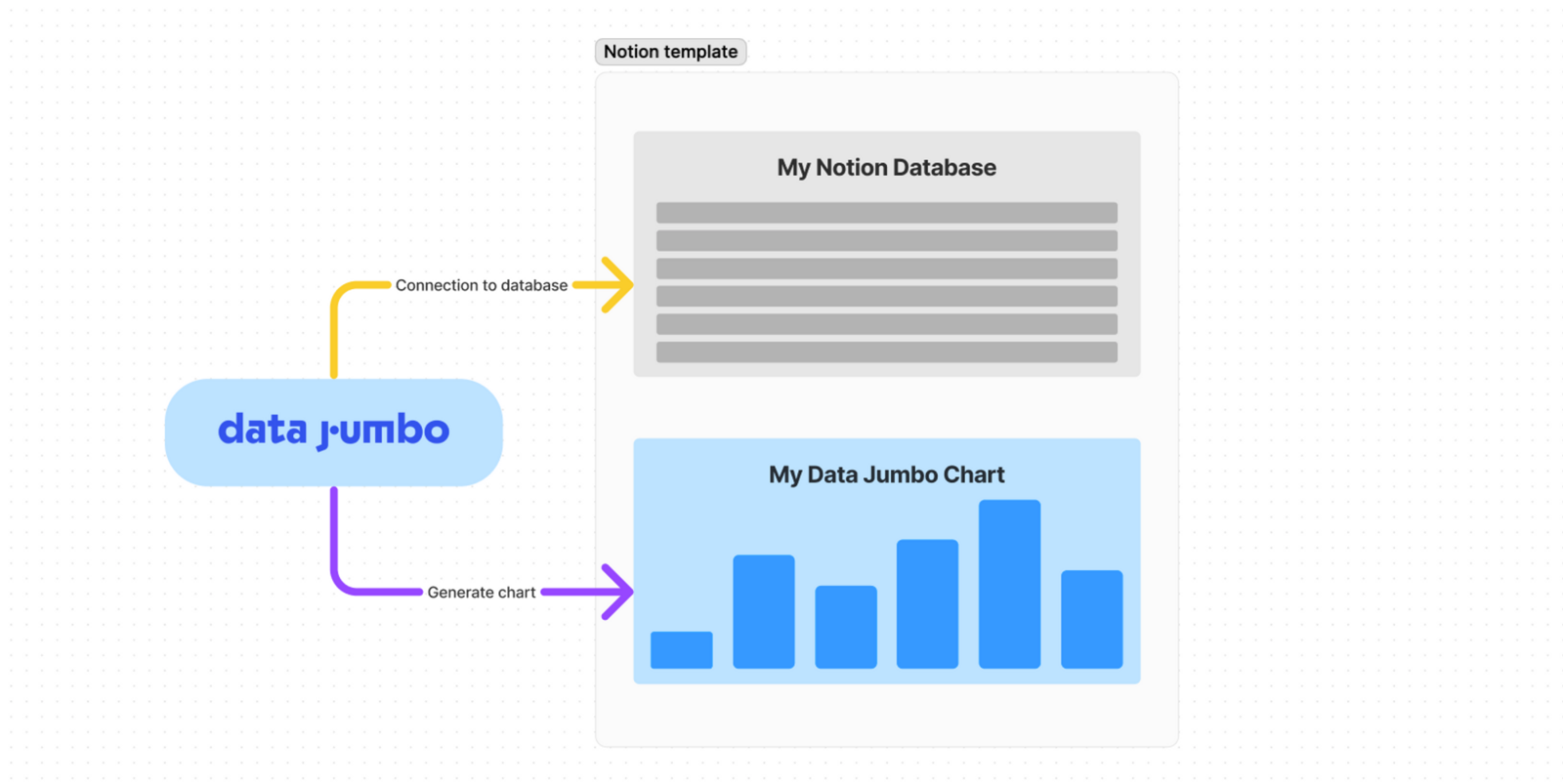 How duplication works